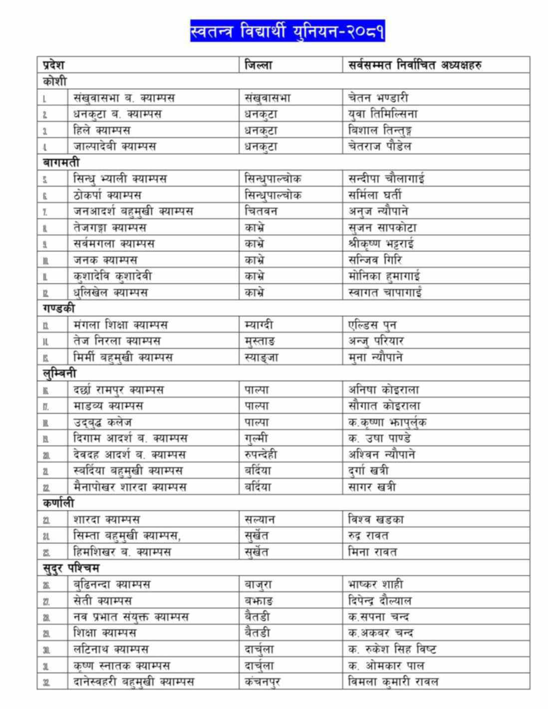 swabiyu-election-list
